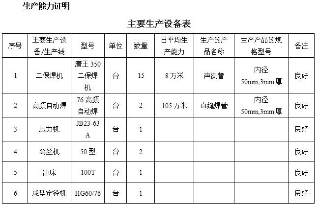 泰州桩基声测管主要生产设备-1