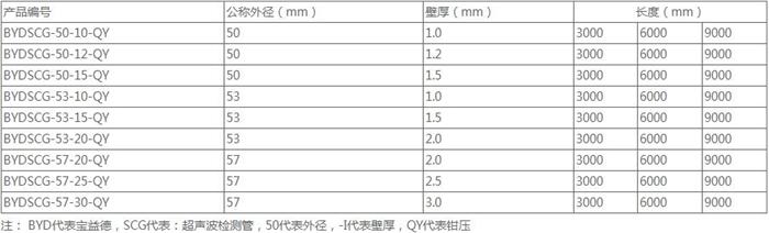 泰州螺旋式声测管批发规格尺寸