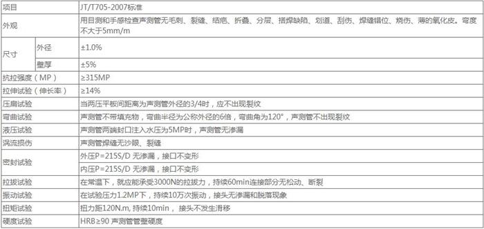 泰州套筒式桩基声测管技术参数